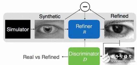 苹果正式宣布：进攻人工智能