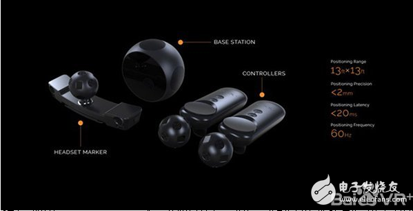 兼容SteamVR 移动VR房间尺度追踪NOLO发售