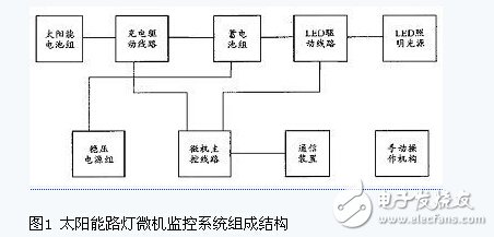 解析太阳能照明原理、组成和控制系统设计