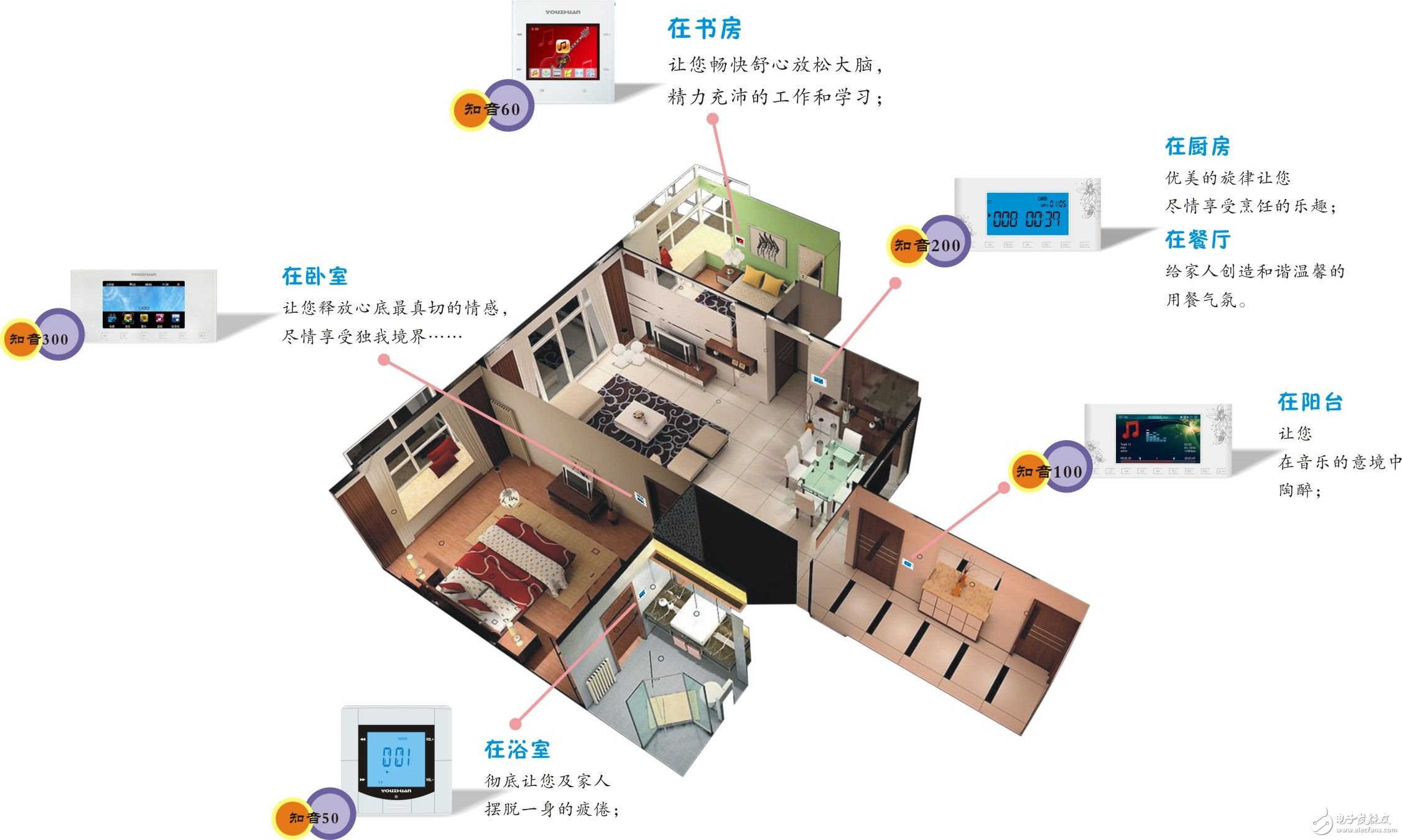 标准不一 智能家居不同品牌难以互联