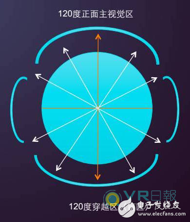 我们不只是在设备和技术上进行一些改进,更多是在探索视觉语言的表达