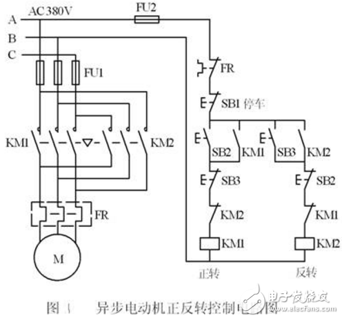 plc控制三相異步電動機正反轉電路圖及解析