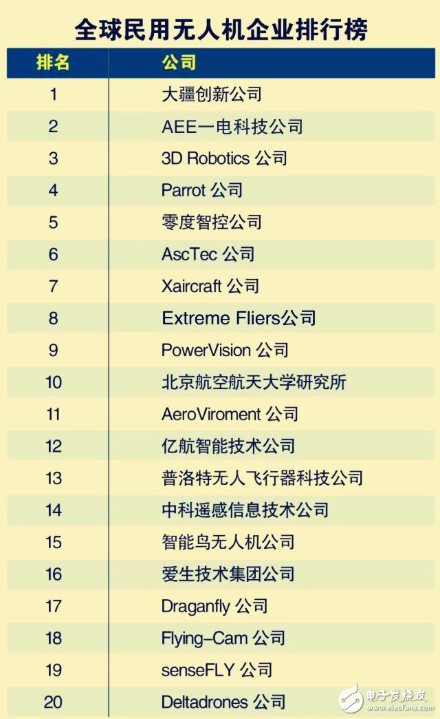 民用无人机排行榜