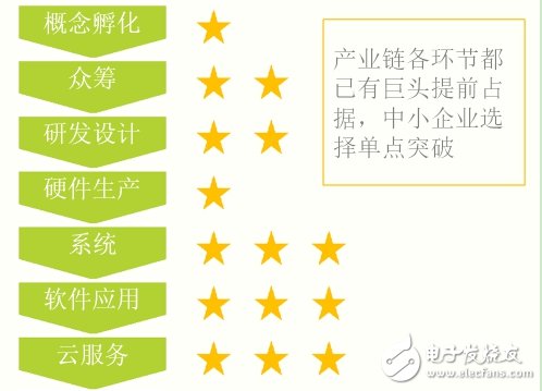 最新智能硬件产业的深度研究报告