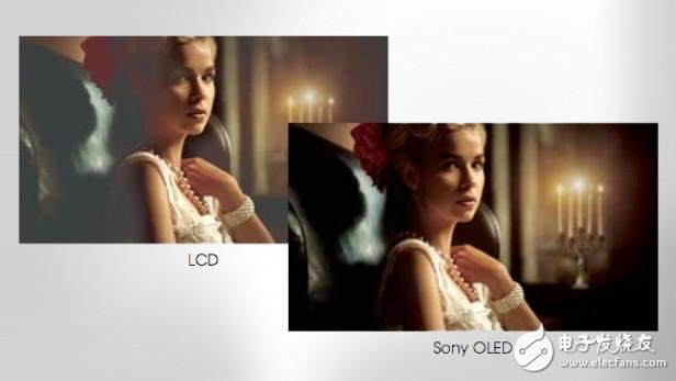 OLED vs LED&LCD：哪种屏幕技术更胜一筹