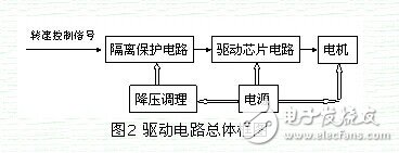 
讲解