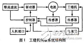 电路图讲解
