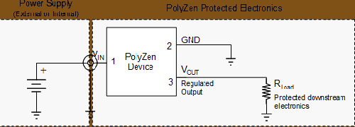  Polyzen 产品的典型应用