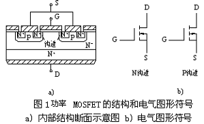 功率MOSFET的内部结构和电气符号