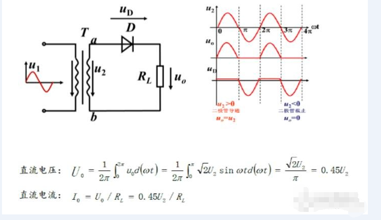 二极管输出电压波形图图片