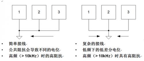 电路图
