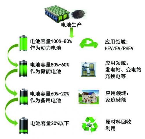 电路图