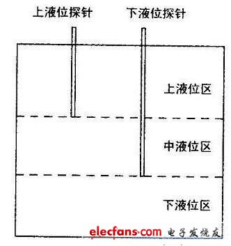 电路图