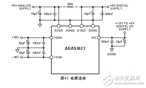 采用ADAS3023同步数据采集系统电路 —电路图天天读（37）