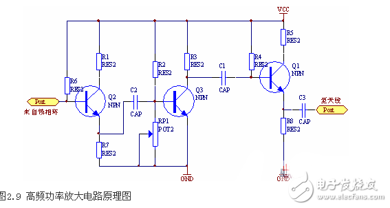 无线发送与接收呼叫系统电路设计 —
天天读（44）