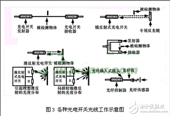 欧姆龙光电开关接线图