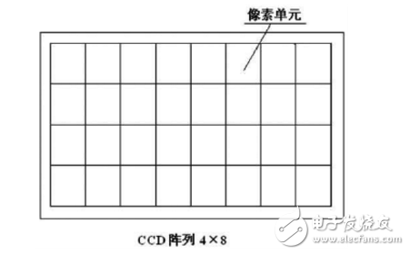 ccd技术的原理与应用及高清摄像机CCD技术