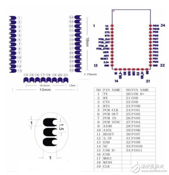 hc05和hc06有什么不同_hc05和hc06区别