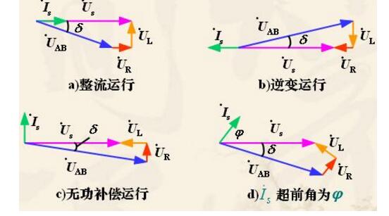 单相全桥pwm整流电路及工作原理_单相全桥pwm的逆变电路