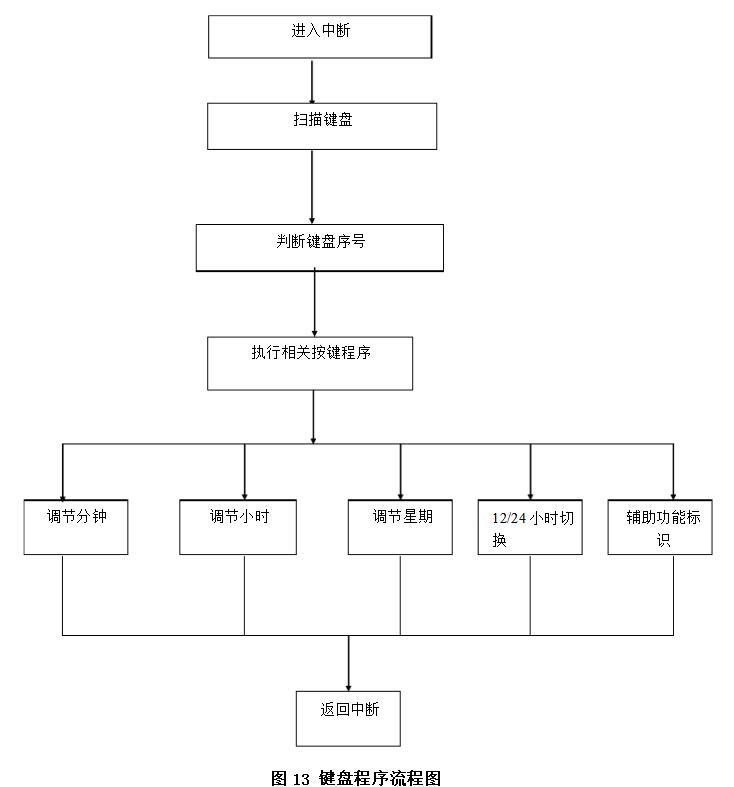 单片机四位时钟电路设计方案汇总