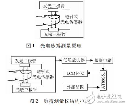 光电脉搏检测电路图大全（四款模拟电路设计原理图详解）
