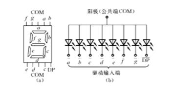 脉冲计数器的设计与分析详解