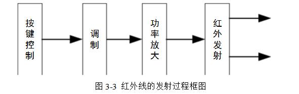 红外线遥控电动窗帘电路设计详解