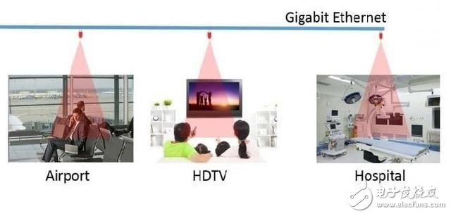 LED照明助WiFi速度提升10倍？