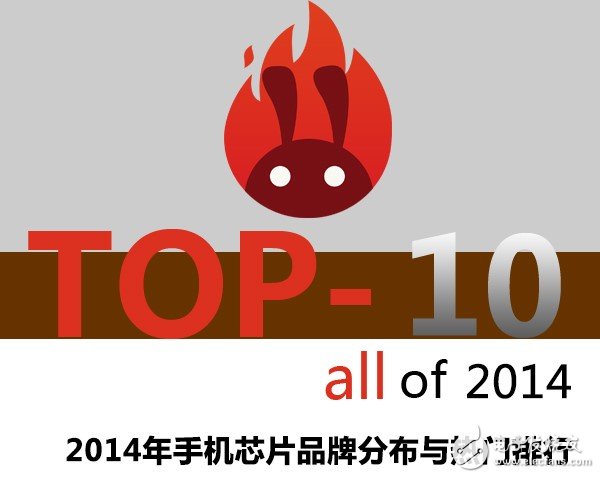 2014全球手机芯片品牌分布与热门排行