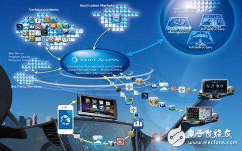 节能/舒适/安全引领潮流 智能车辆引爆车载通信需求