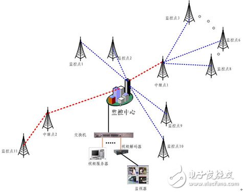 远程热成像技术在森林防火视频监控中的应用