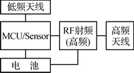 汽车胎压监测传感器系统组成框图