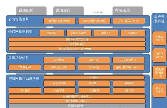 物联网操作系统的作用介绍
