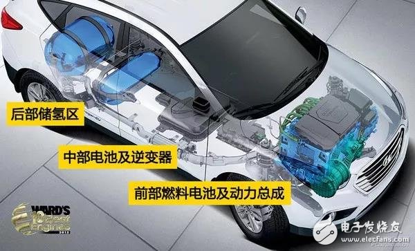 氢燃料电池既然这么好，为啥还要混合驱动汽车？现在能否判定前景？ 