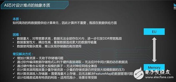 鲁勇认为AI计算的核心问题：如何更高效地将数据输送给计算单位
