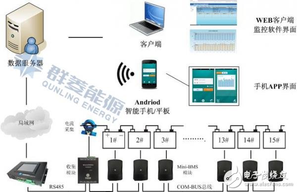 UPS蓄电池监控系统的应用