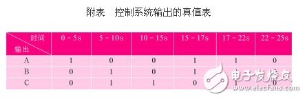 基于fx2n系列的按时间原则控制的plc程序的编写方法浅析