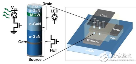 国外设计出一种垂直集成氮化镓LED结构 将有助于提高MicroLED显示器的效率