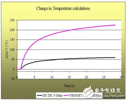 PLC系统的模拟输入输出解决方案