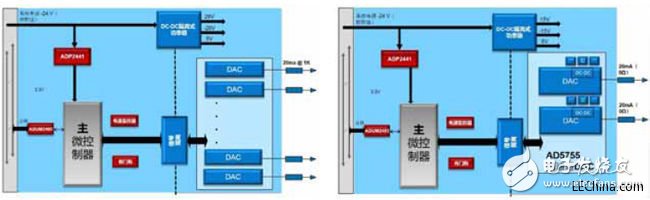 PLC系统的模拟输入输出解决方案