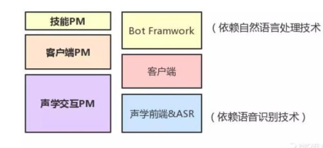 因技术领域而异的人工智能产品和互联网产品PRD的异同