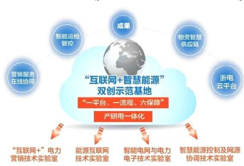 国家电网表示互联网+智慧能源示范项目已正式进入启动实施阶段