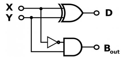 二进制减法器分类（真值表与电路图详解）