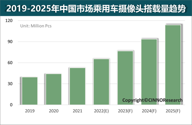 全球10大面板厂排名出炉/2025年中国车载摄像头需求将增至超1亿颗/京东方为荣耀产品供应柔性显示屏