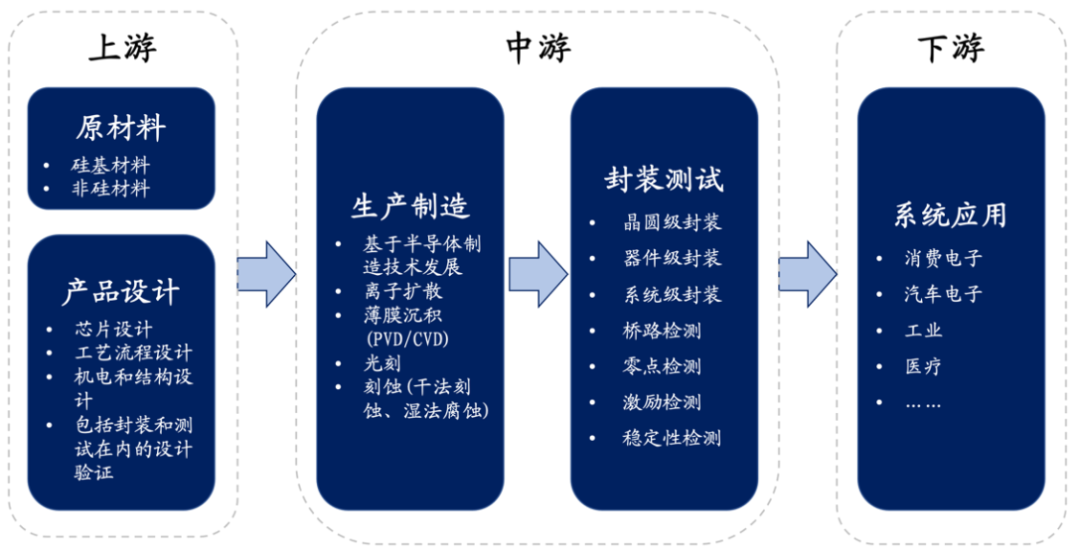 一个小器件竟卖出500亿元！全球主要车用传感器厂商与产业格局