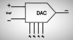 详谈数模转换器（DAC）的工作原理与应用
