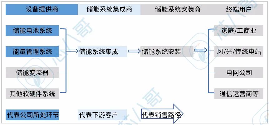 产品出货供不应求，一个不可忽视的国产全球头部户用储能厂商