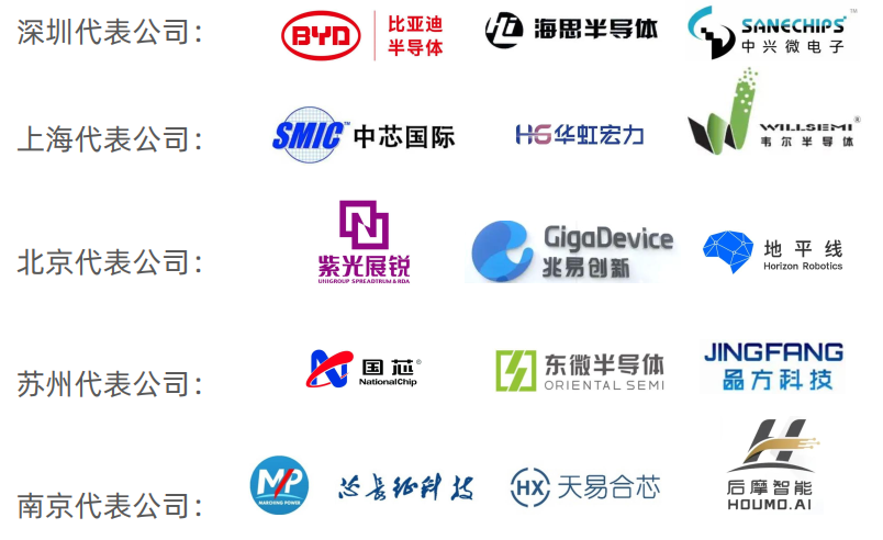 钱正涌向这里！2022年前三季度最热半导体赛道和投融资进展