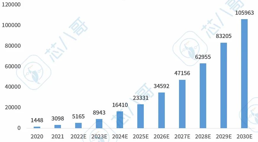 智能驾驶开启半导体黄金赛道，本土厂商纷纷进场抢位