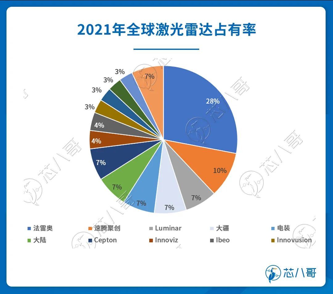 激光雷达新一轮洗牌！这些低成本大规模量产的厂商最被看好
